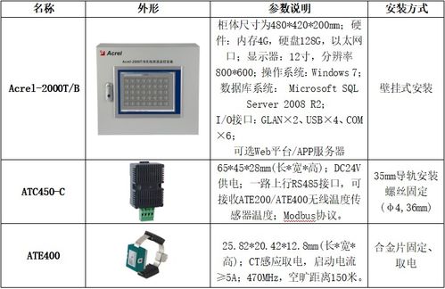 安科瑞微机保护装置及智能产品在兰州助剂厂新建项目中的集成应用